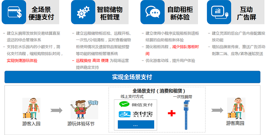 智慧水乐园综合管理系统