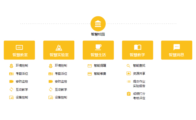 智慧校园解决方案