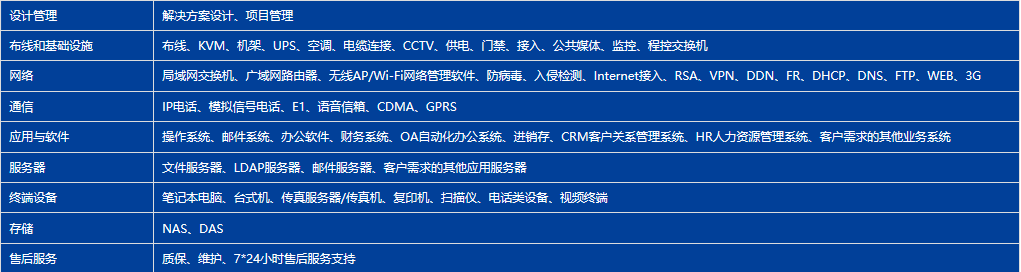 弱电与系统集成