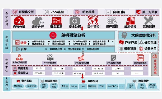 网络安全解决方案